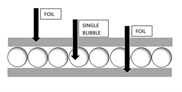 48 x 125 Single Bubble Foil Insulation White Foil W UV Resistant Facing 500 Sq ft