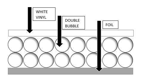 (16sqft) Double Bubble Foil White  (4ft x 4ft)  Reflective Foil/White Insulation Thermal Barrier R8