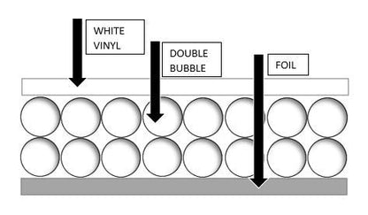 (16sqft) Double Bubble Foil White  (4ft x 4ft)  Reflective Foil/White Insulation Thermal Barrier R8