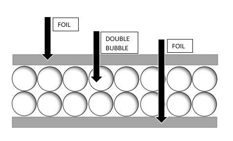 US Energy Products Double Bubble Reflective Foil Insulation 6X 125 Ft Roll Industrial Strength 6" x 125'